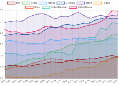 Alle radici del ritardo tecnologico dell’Europa