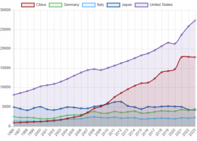 Geografia economica