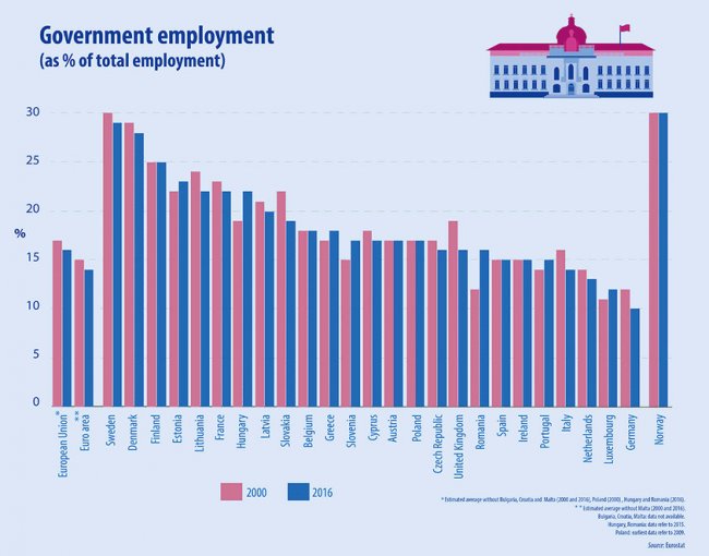 Dipendenti pubblici, tra falsi miti e conferme