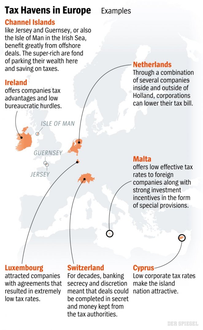 Quali sono i paradisi fiscali in Europa?