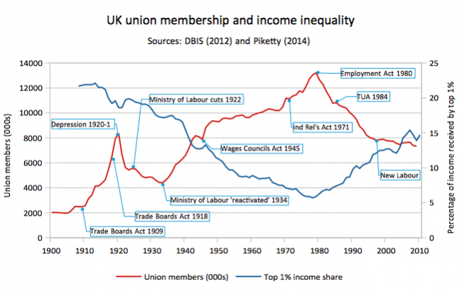 I sindacati britannici devono riformarsi