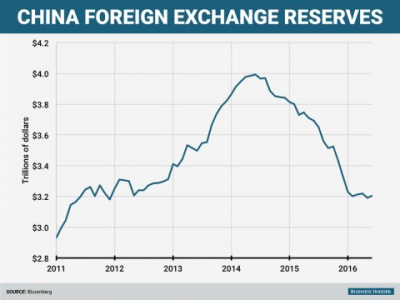 Come valutare la trasformazione economica della Cina?