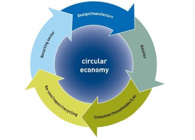 I Paesi poveri sono più “circolari” di quelli ricchi