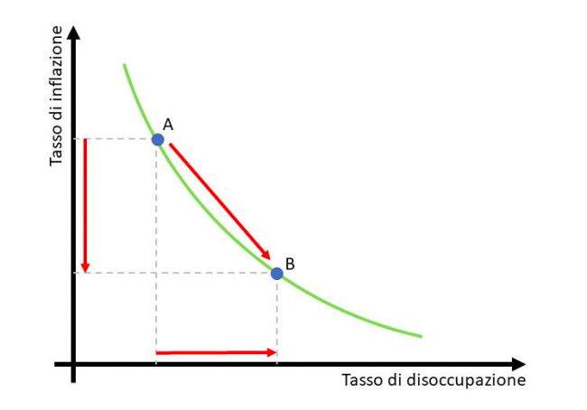 Ha ancora senso mantenere il target del 2% sull’inflazione?