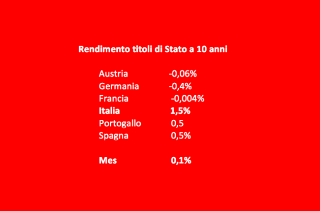 Il governo valuta il ‘sì’ al Mes