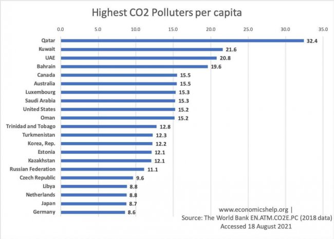 Ecco i paesi più inquinanti al mondo