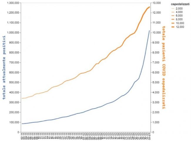 La scommessa (azzardata) del Governo