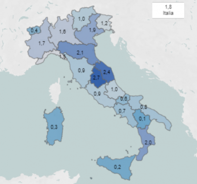 L’Italia esporta oltre 7,5 mld in Russia. Umbria e Marche in testa