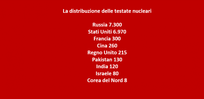 Testate nucleari, Russia e Stati Uniti contano da soli per il 93% del total